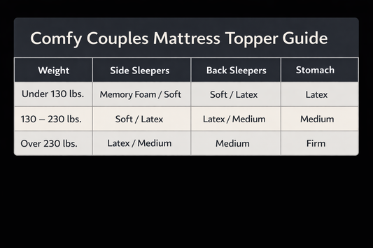 Guide showing firmness
