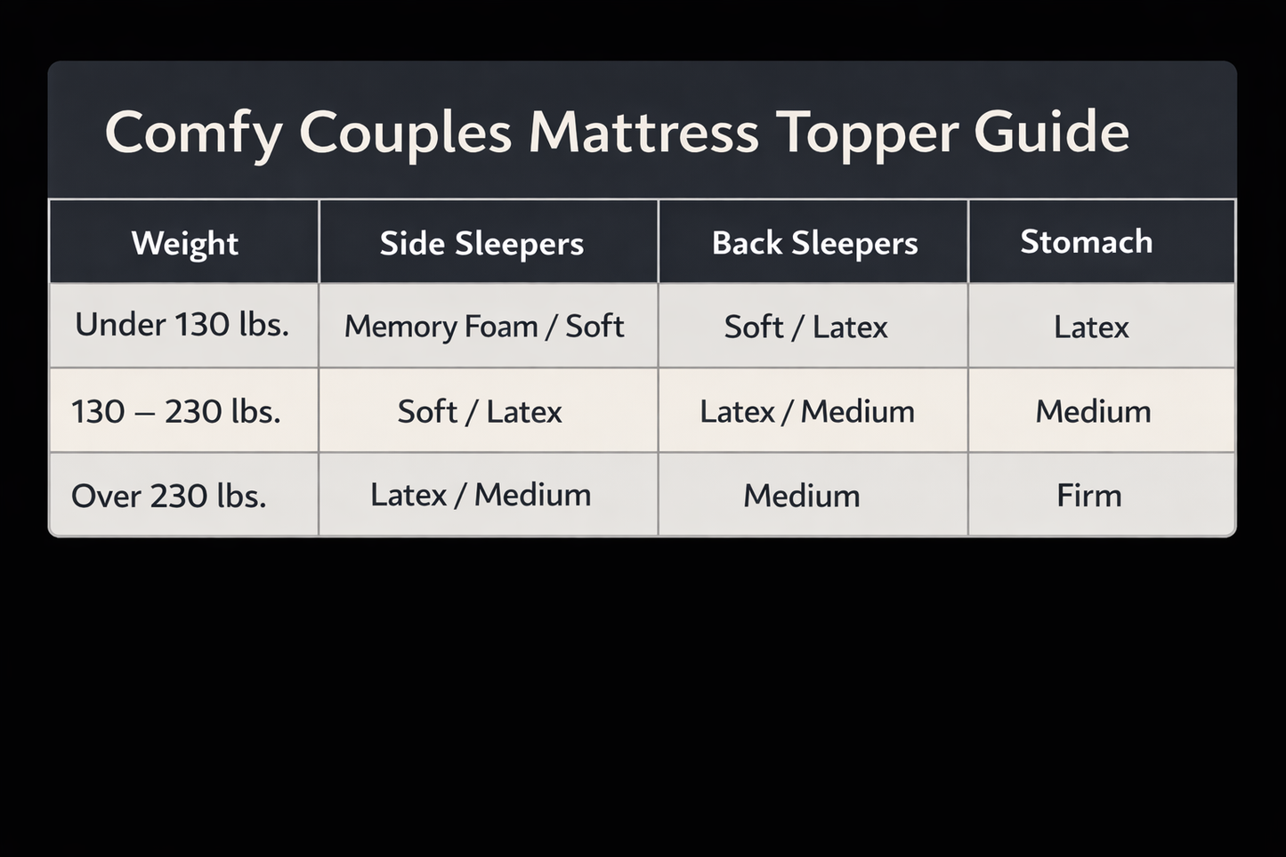 Guide showing firmness