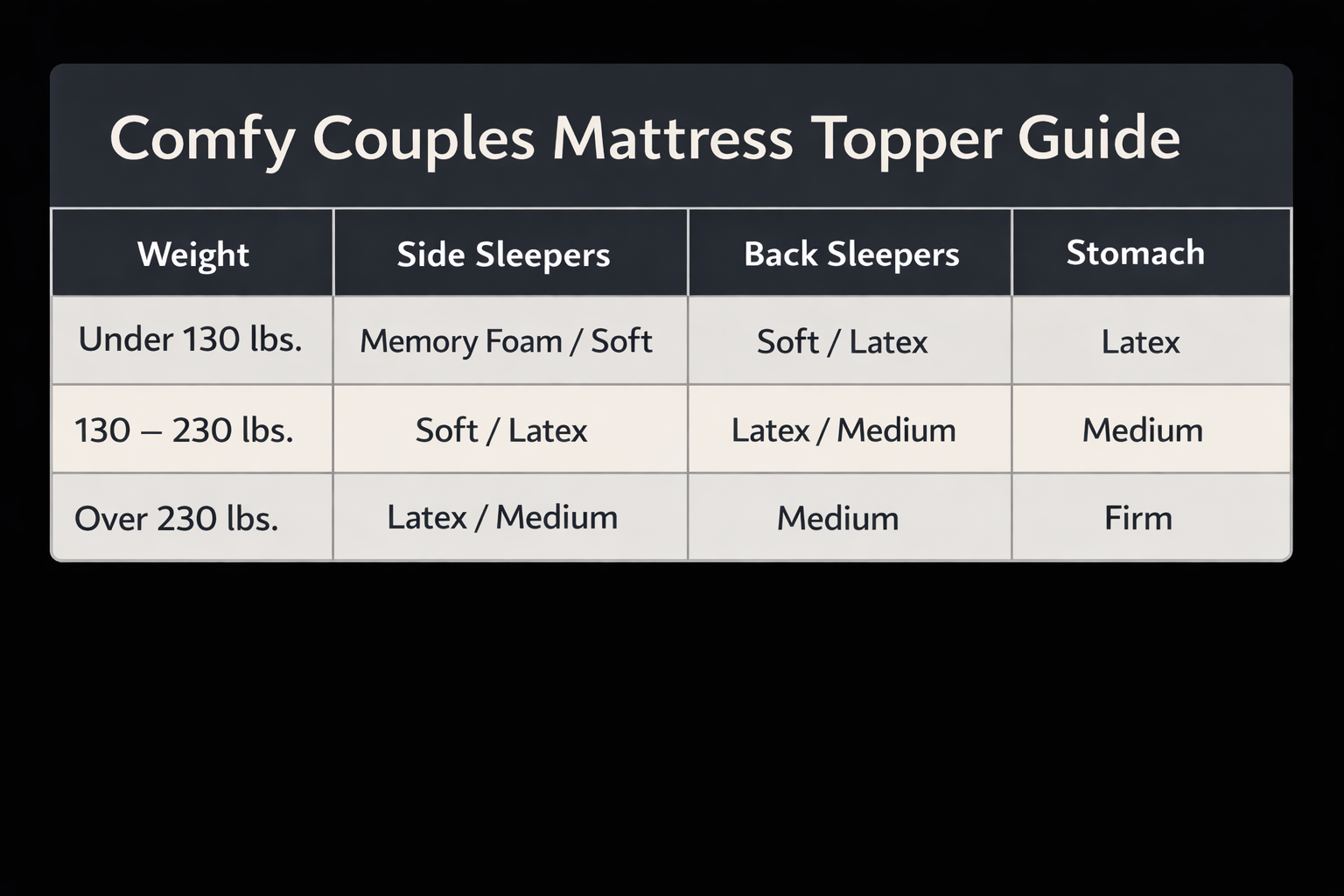 Guide showing firmness