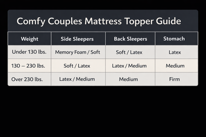 Guide showing firmness